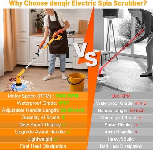 Denqir 1500 RPM Electric Spin Scrubber for Dewalt 20V Battery
