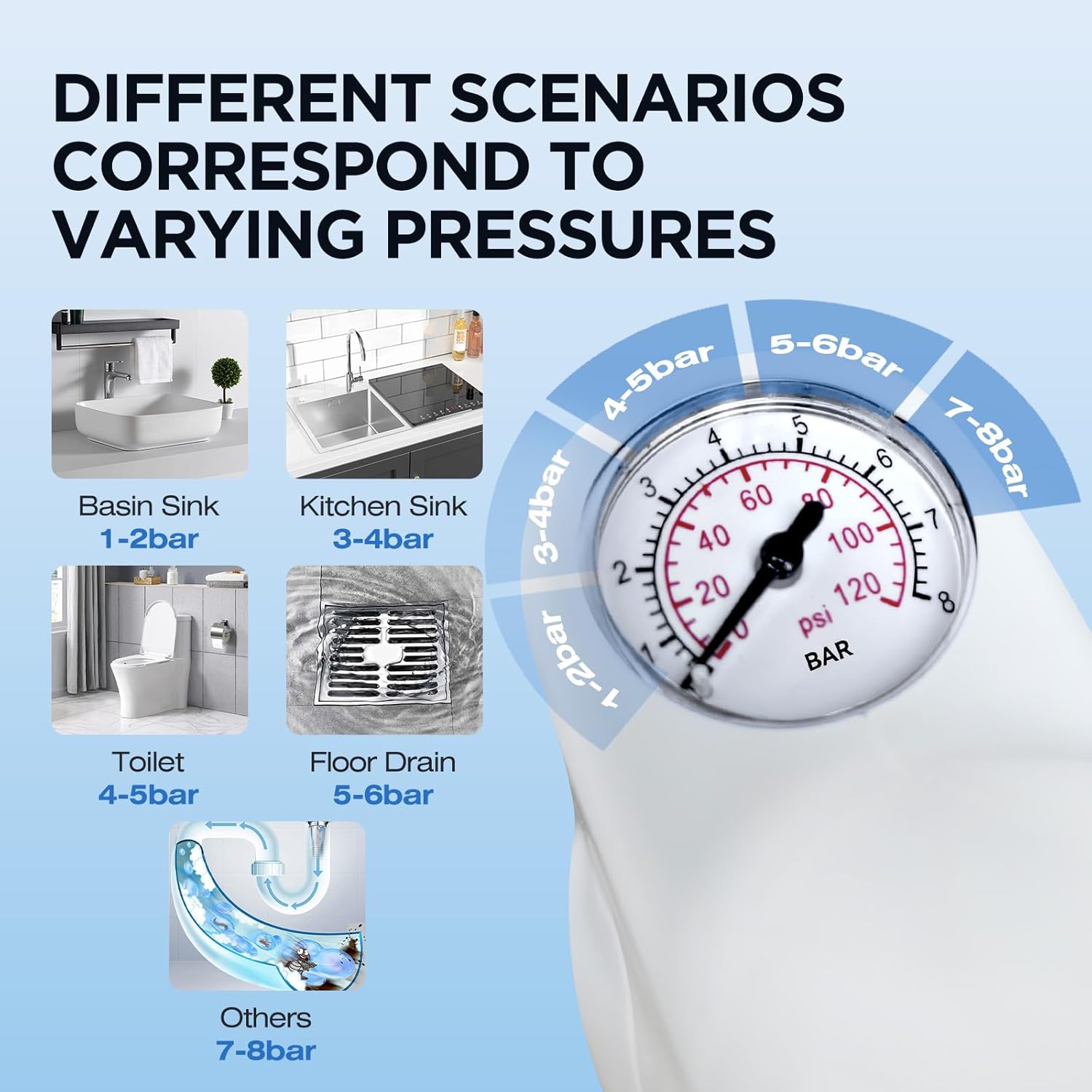High Pressure Toilet Plunger with Air Barometer